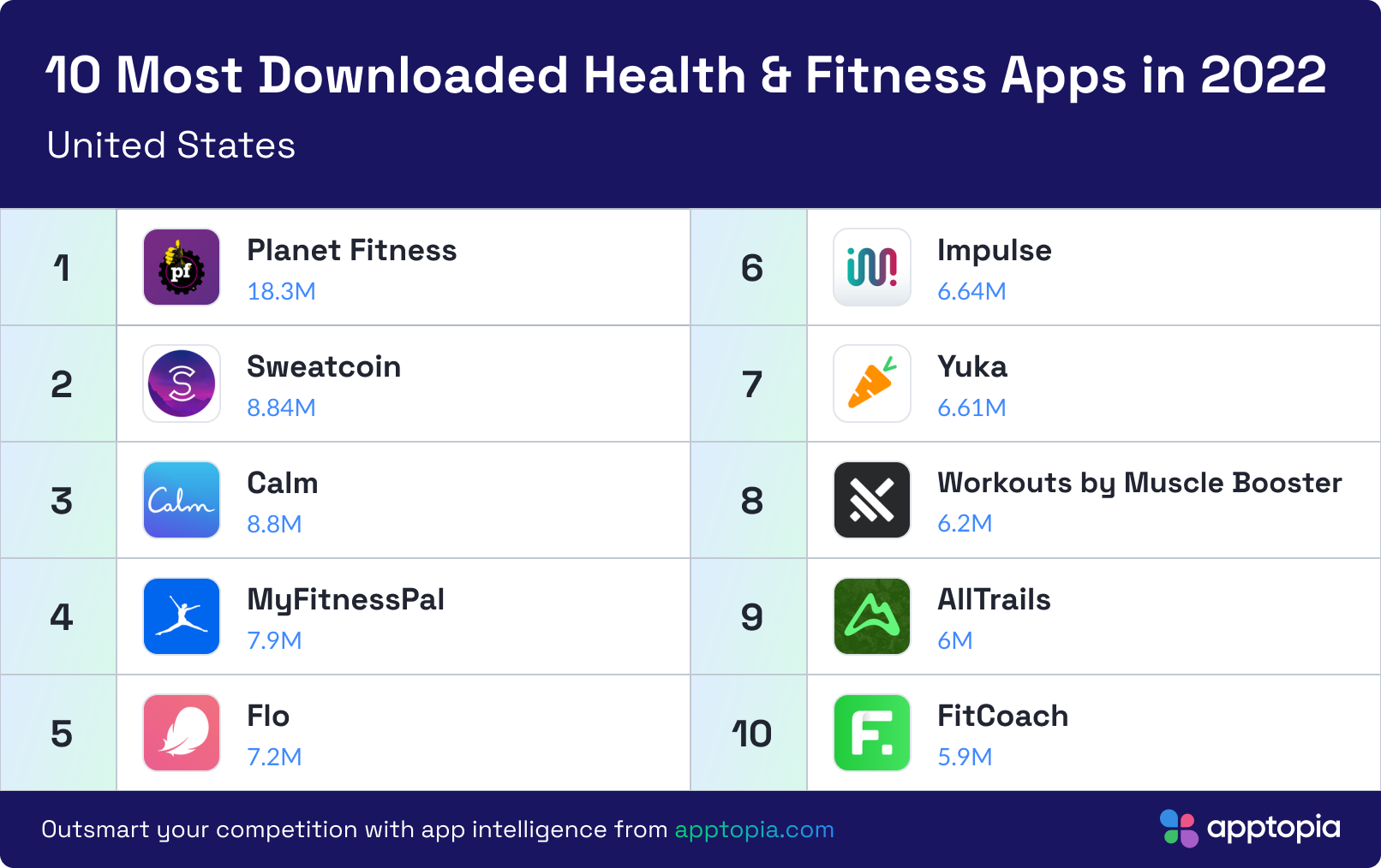 18Health_Fitness_US
