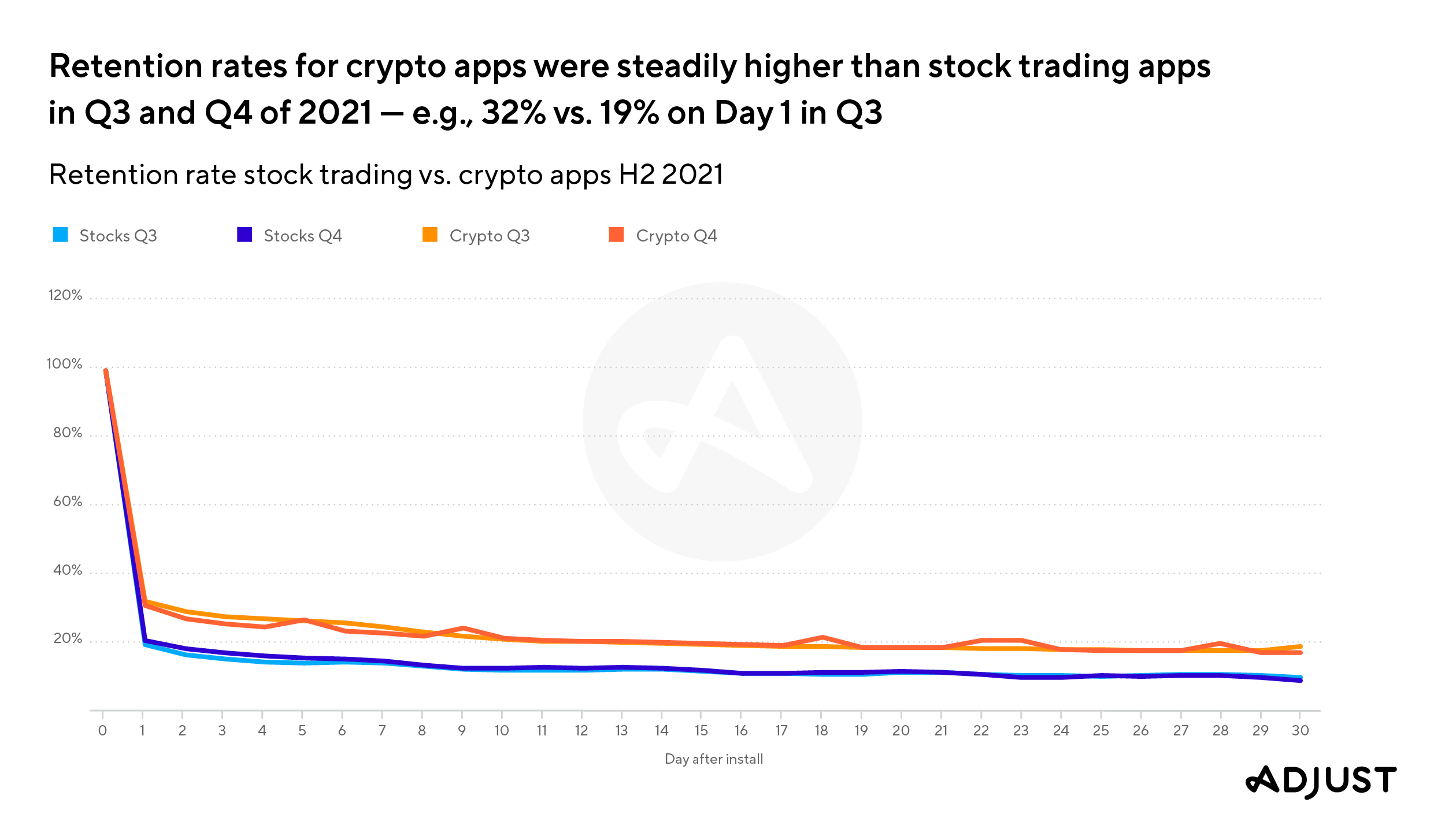 2203_CryptoPlaybook_PRCharts_V01_EN5
