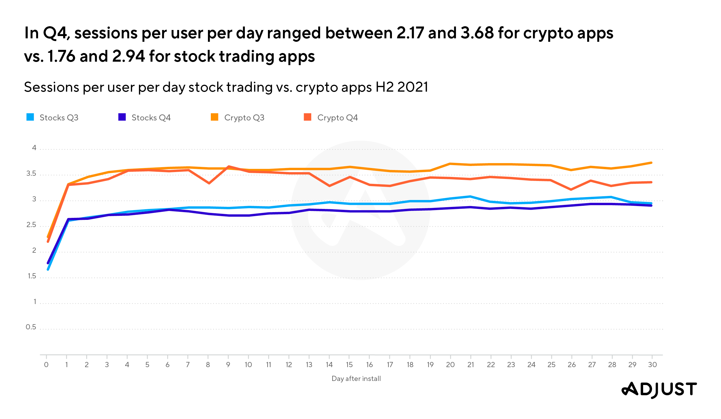 2203_CryptoPlaybook_PRCharts_V01_EN6