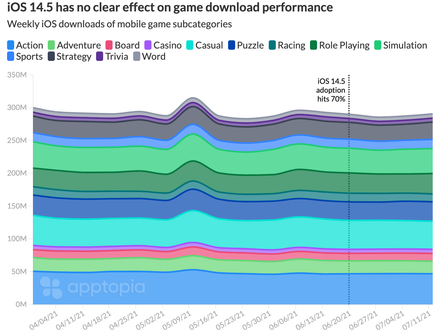 ATT impact downloads