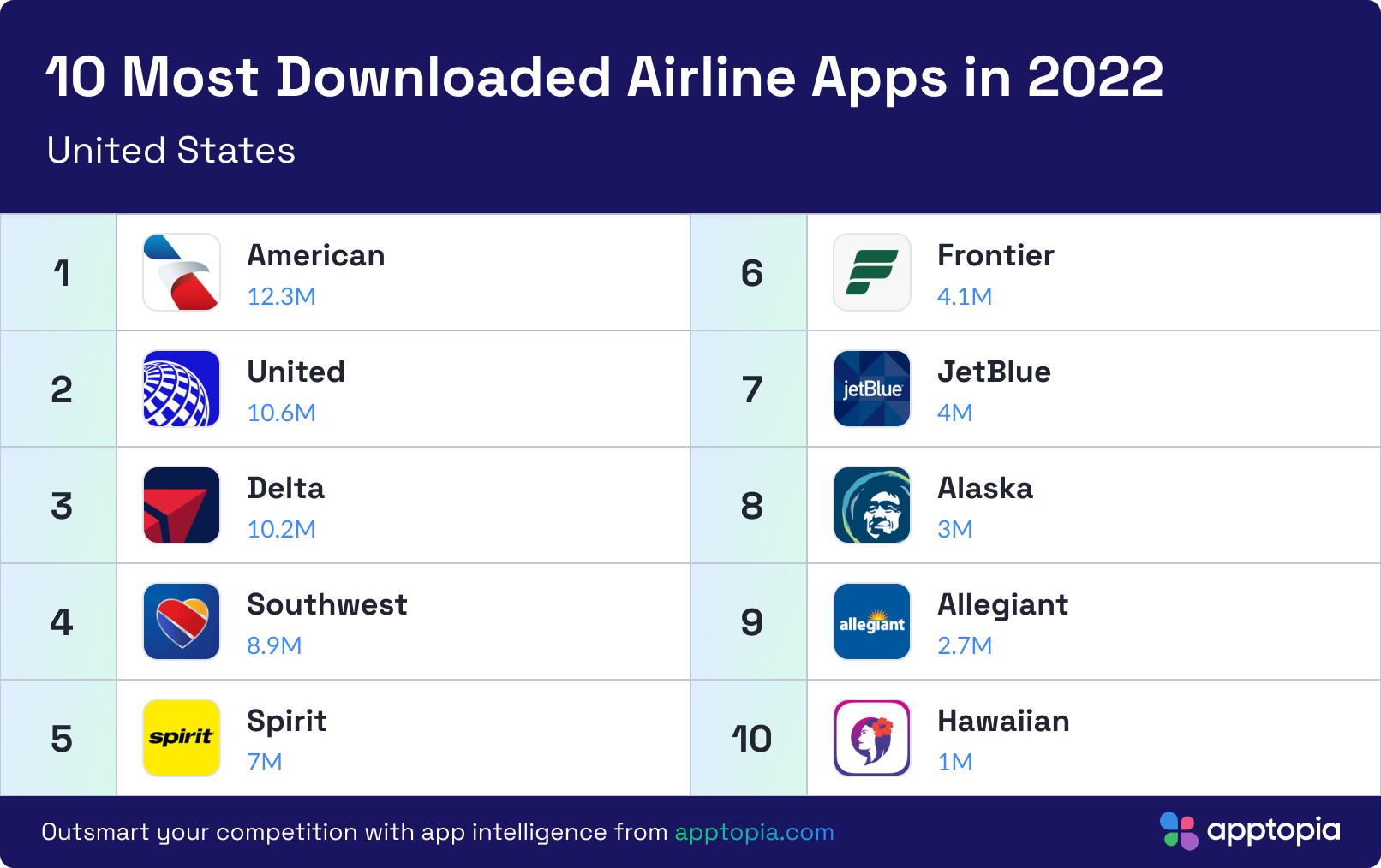Airlines_US