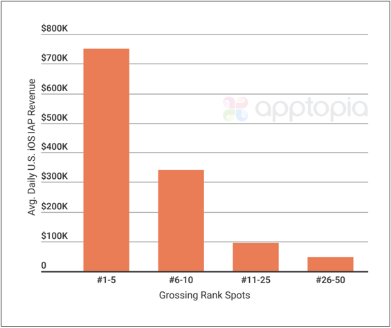 Avg. Revenue