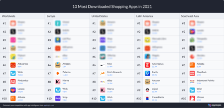 Blurred - Retail Report 2021 - Most Downloaded 2021
