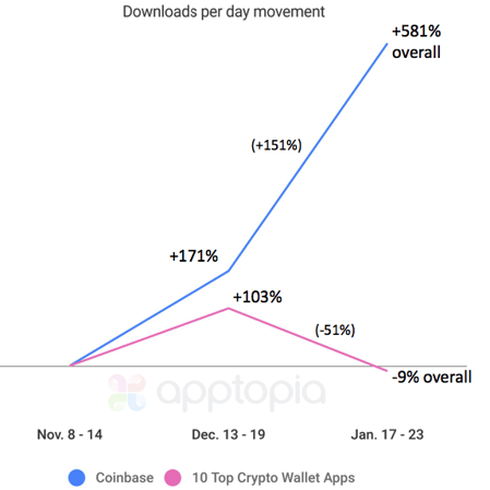 CryptoGrowth.png