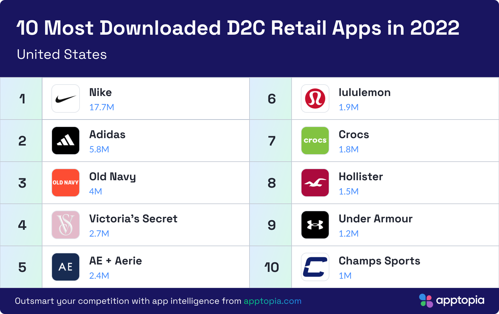 D2C_US