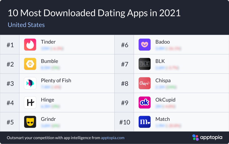 Dating_US-1