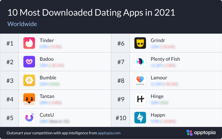 Dating_WW-3