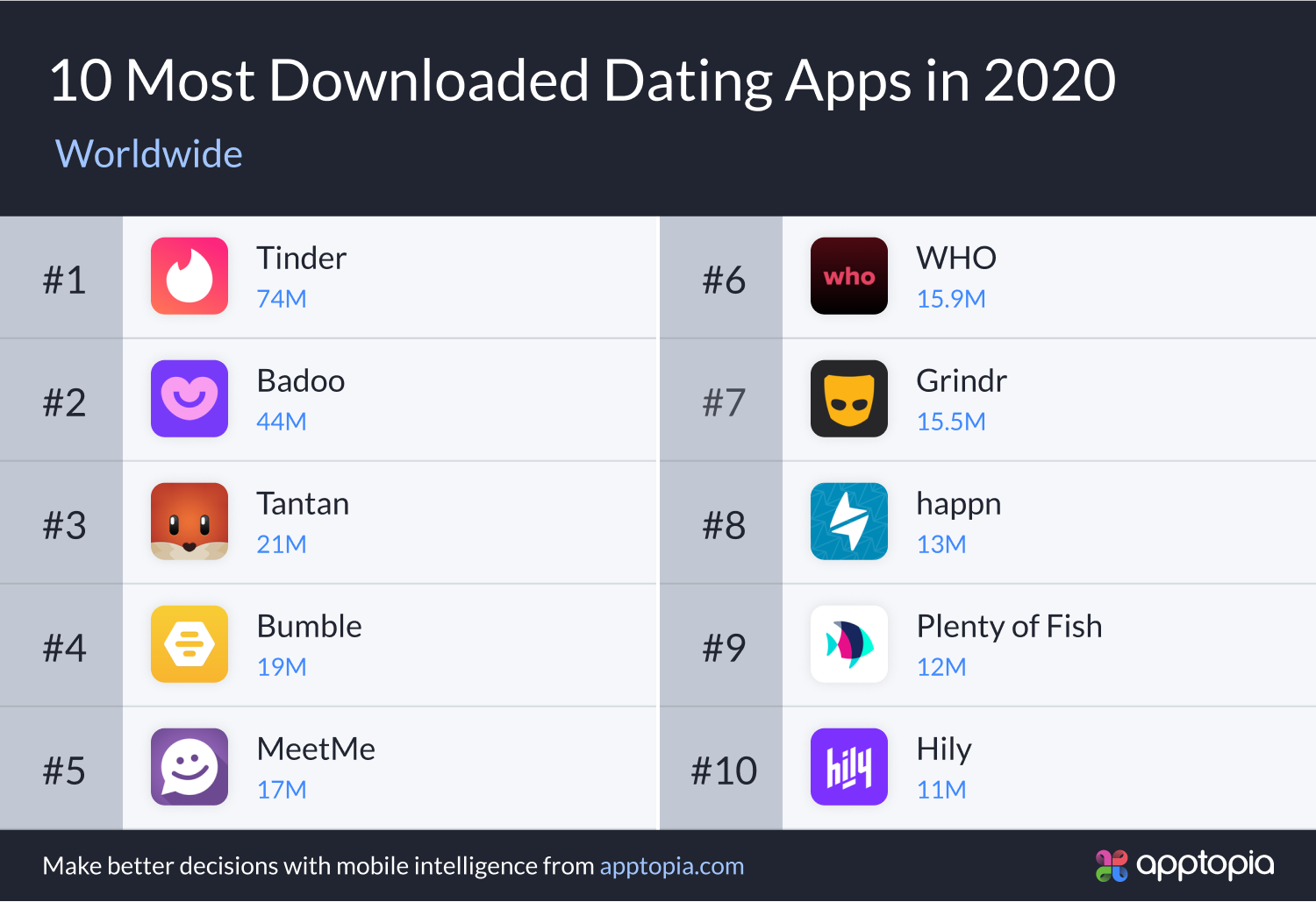 Most Popular Dating Sites 2020