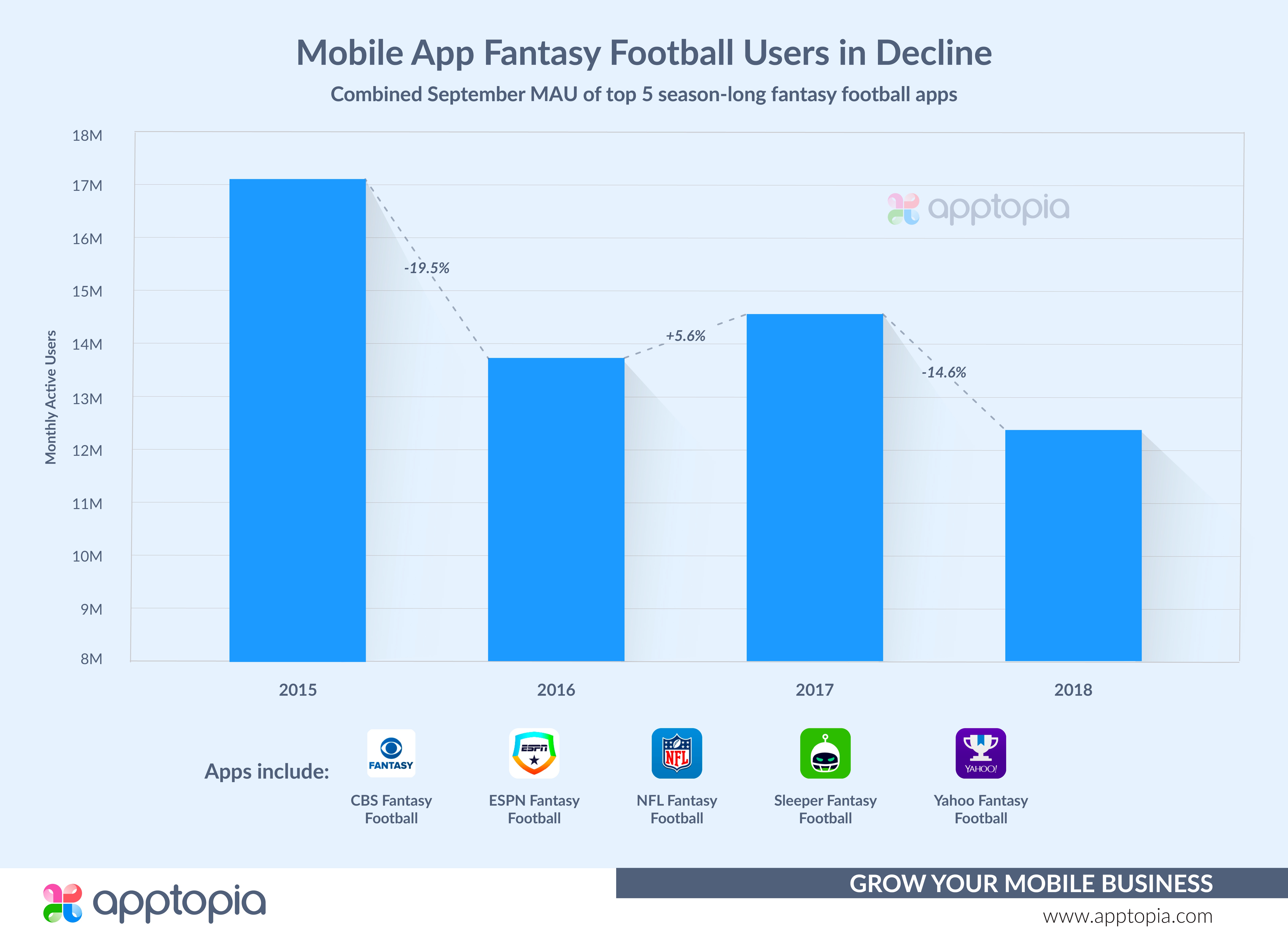Fantasy Apps-final