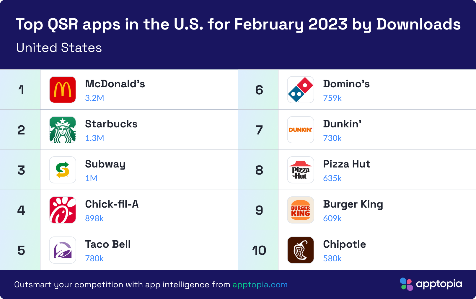 February 2023