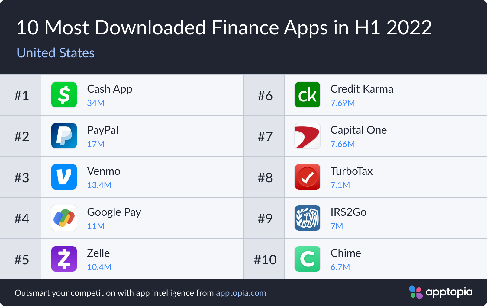 Finance H1DL22 US