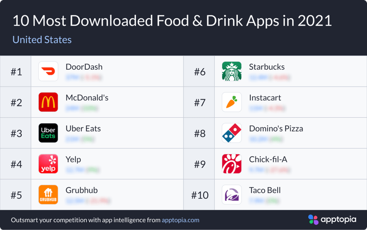 Food_US-1