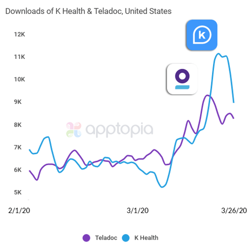 3.26.20 K Health & Teladoc