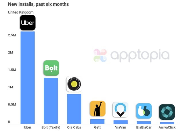 6monthsukdlrideshare
