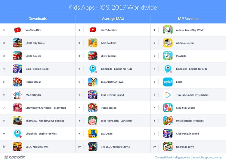 Apptopia-KidsApps-iOS2017Worldwide-v1 (2).jpg