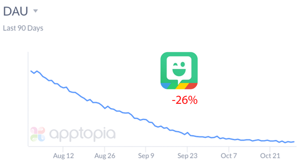 Bitmoji