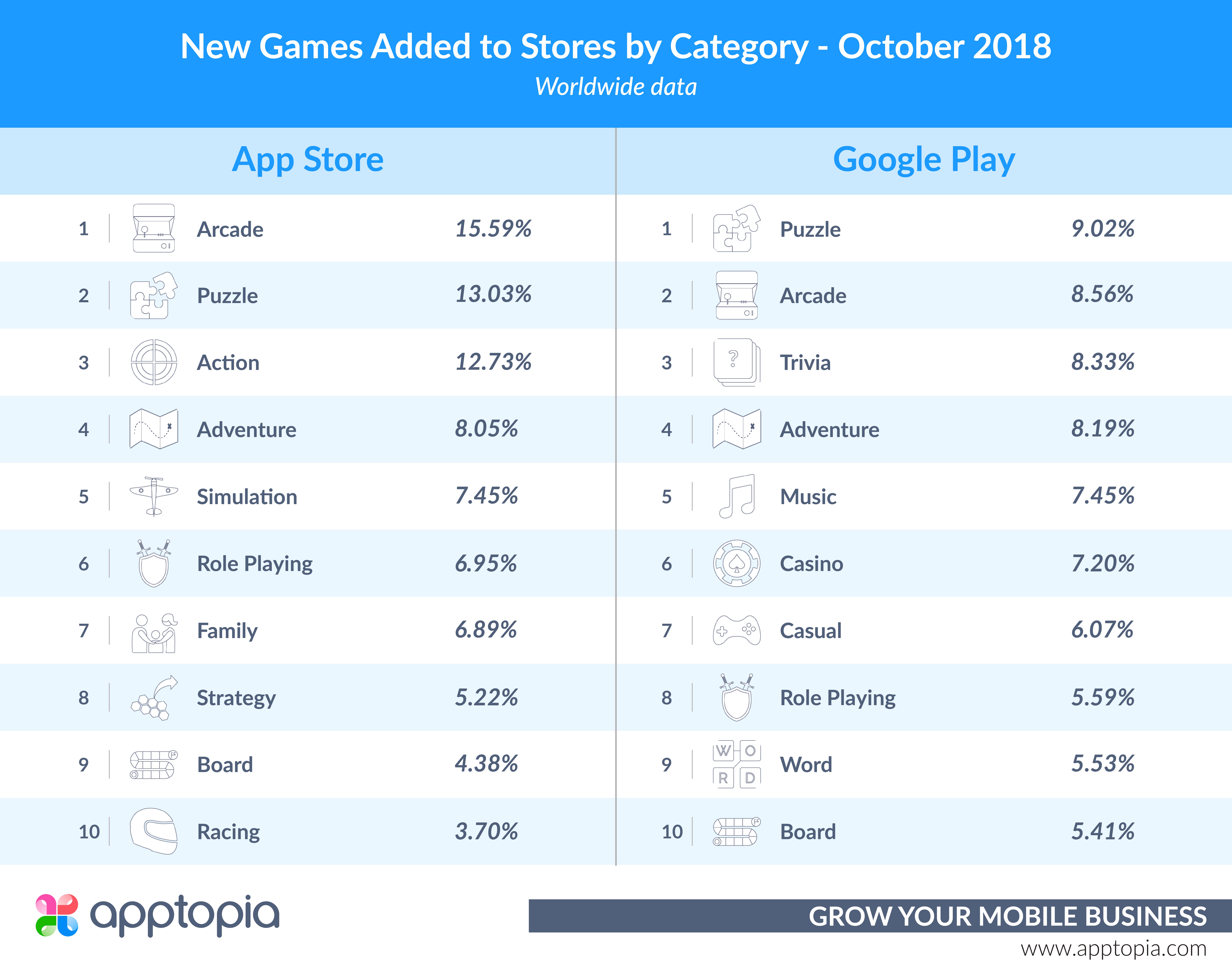 Categories of New Games