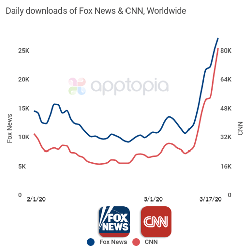 Fox news & CNN 3.17.20 udpated