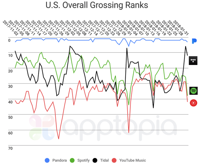 Grossing Ranks.png