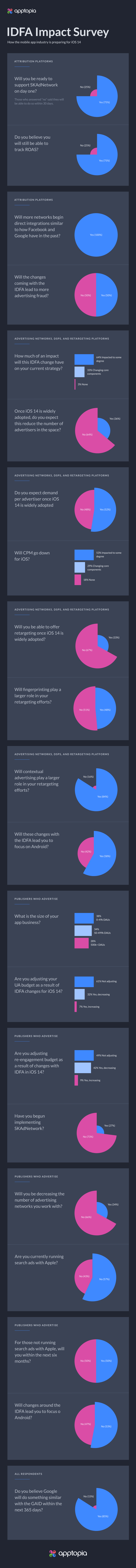 IDFA_Infographic