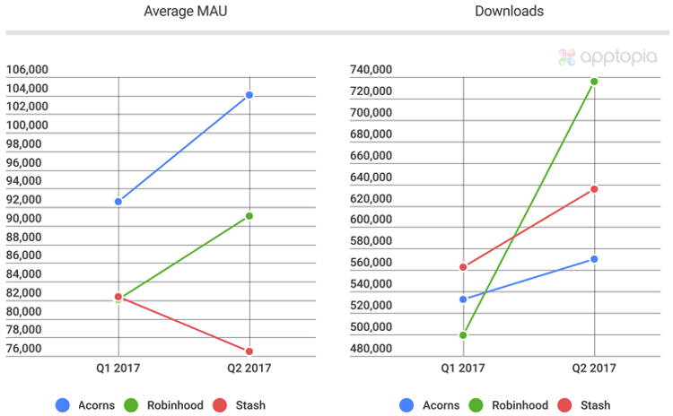 InvestingMAUDL.png