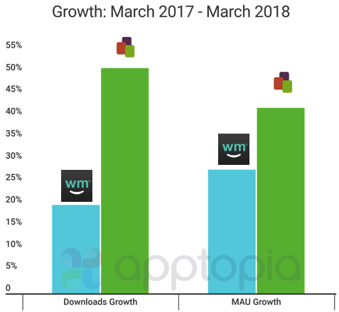 MJ App Growth