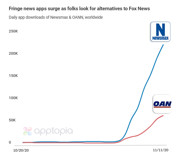 Newsmax and OANN-1