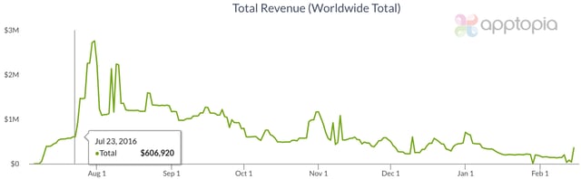 PGO Android Rev.png