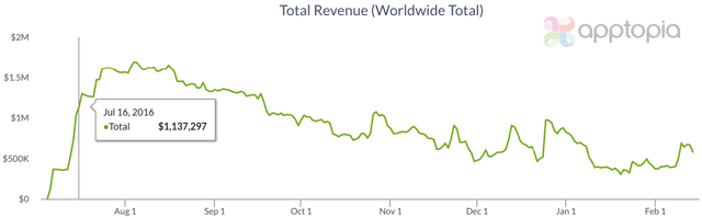 PGO iOS Rev.png