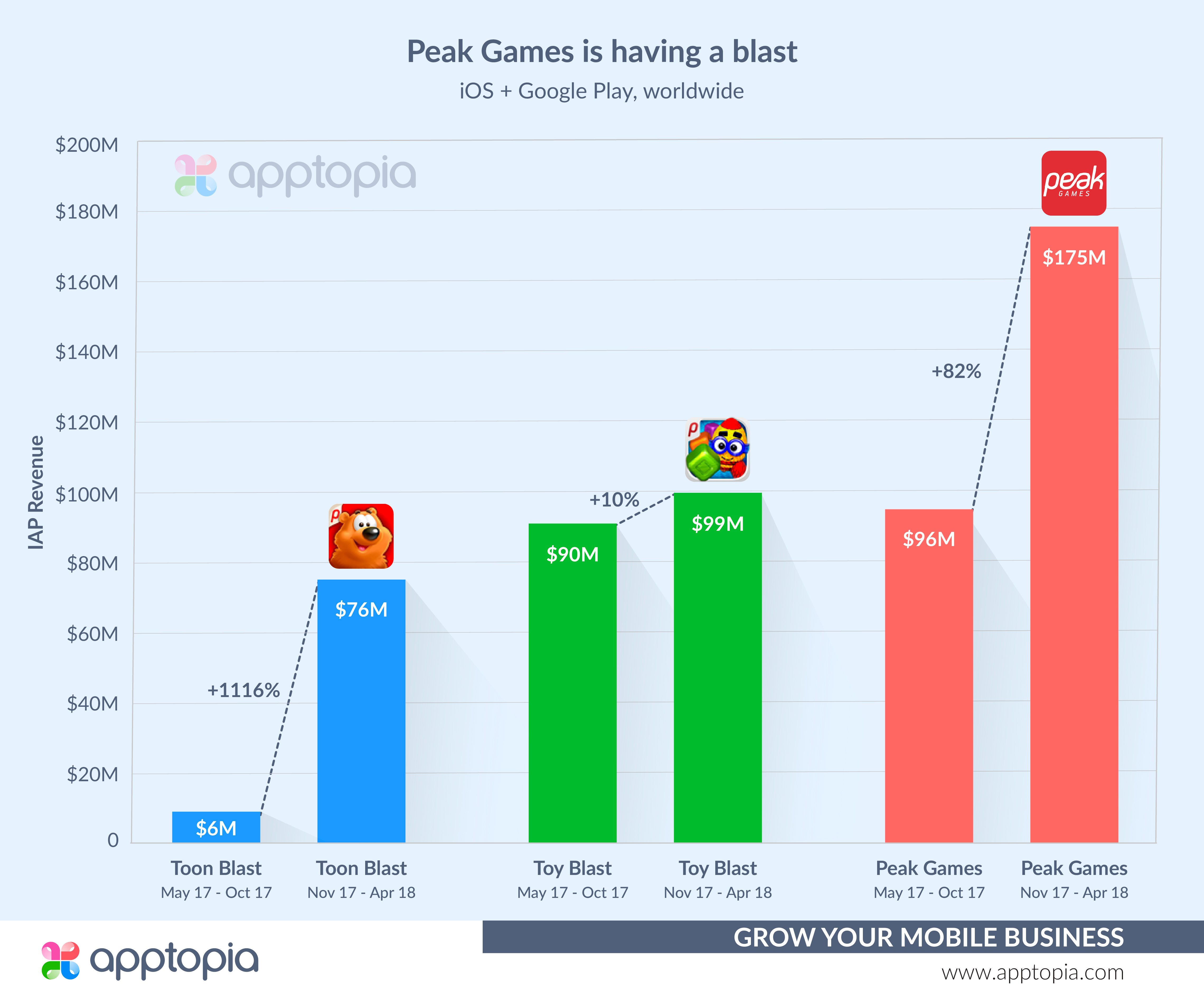 Peak3