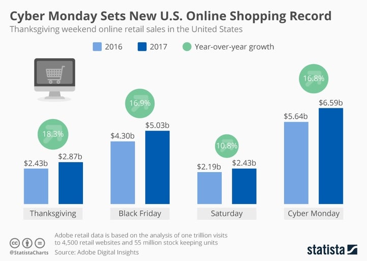Pic0_thanksgiving_weekend_e_commerce_sales_n