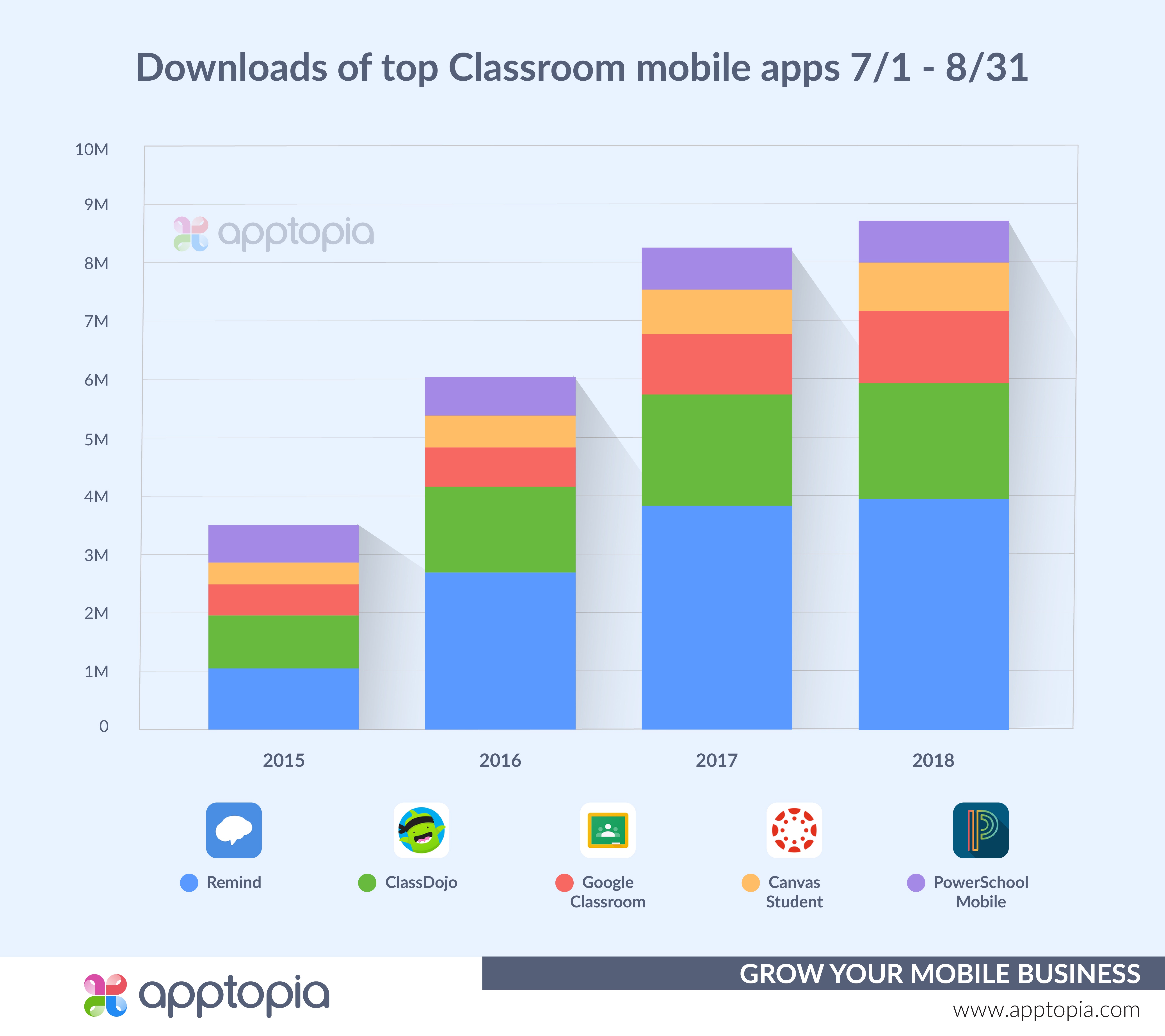 School Apps