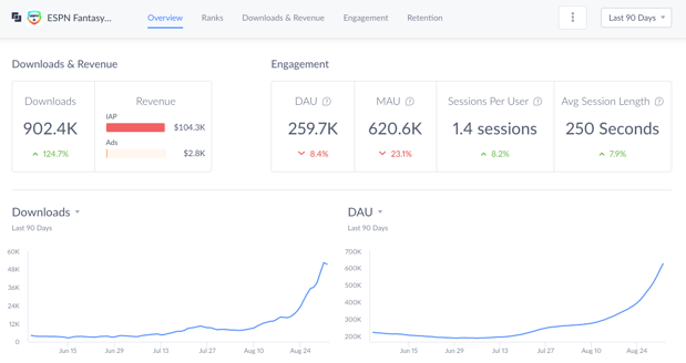 Track your app performance with Apptopia