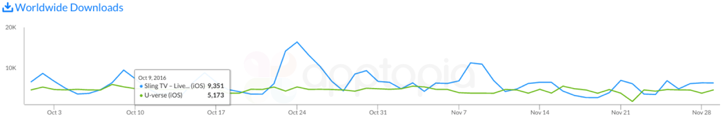 Sling_Uverse.png