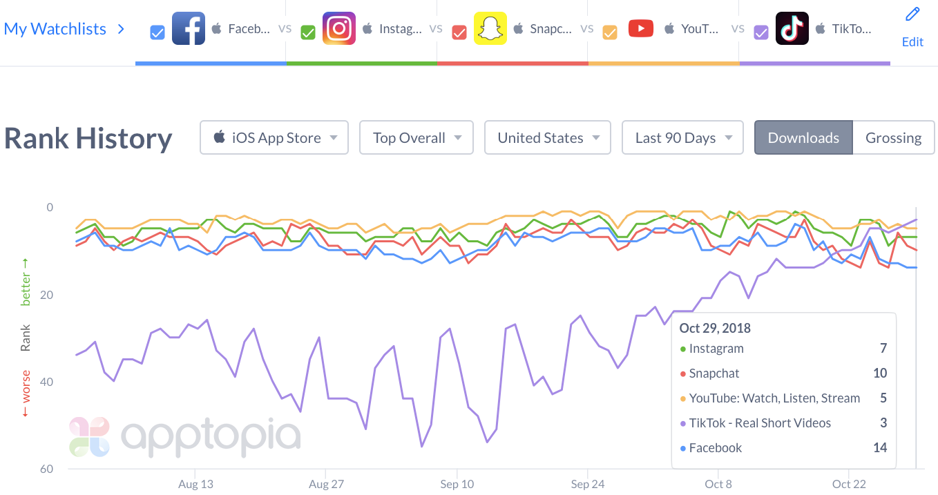 TikTok Rank