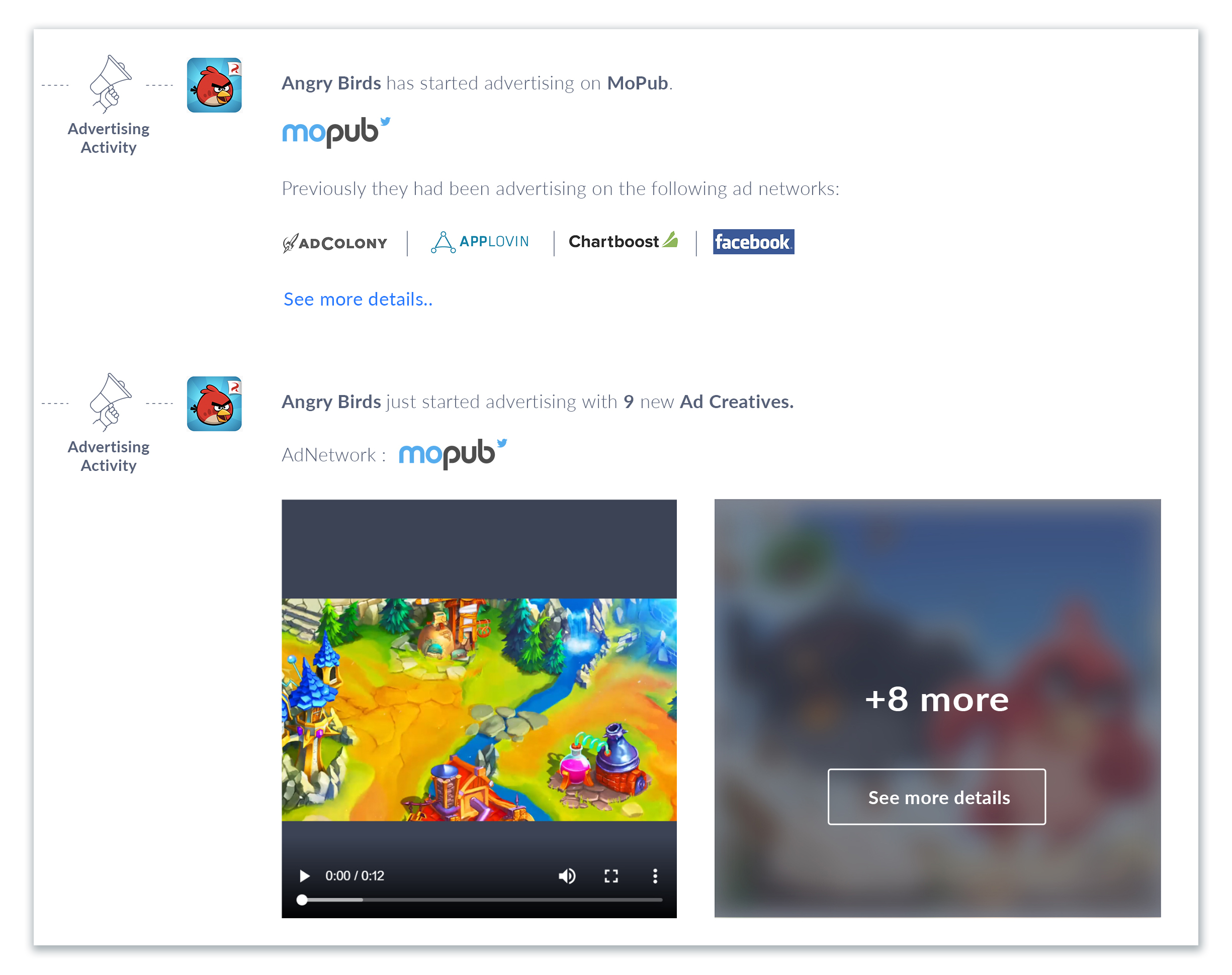 Timeline_AdIntell