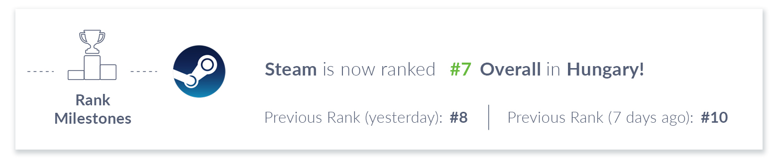 Timeline_Ranks