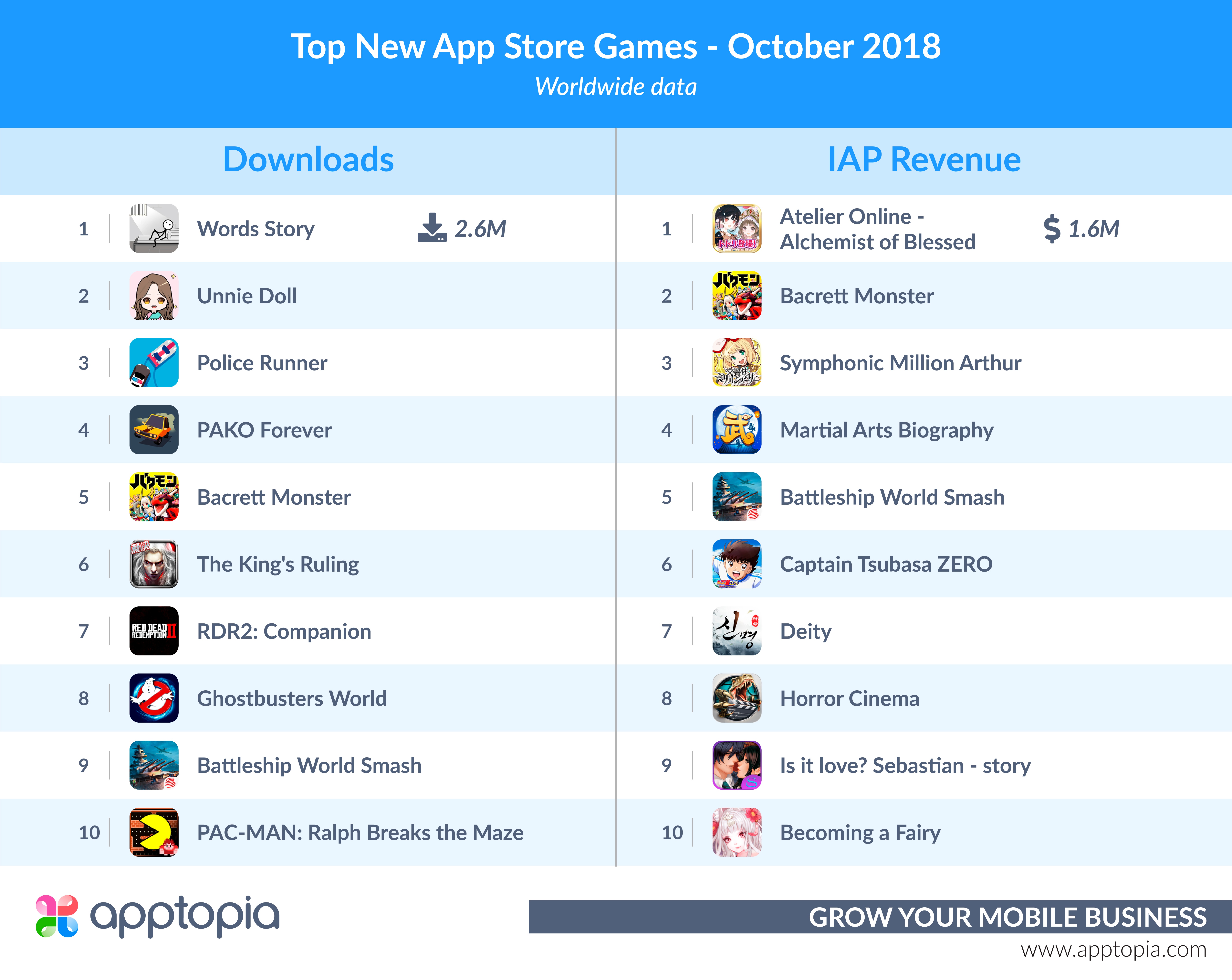 Top New App Store Games