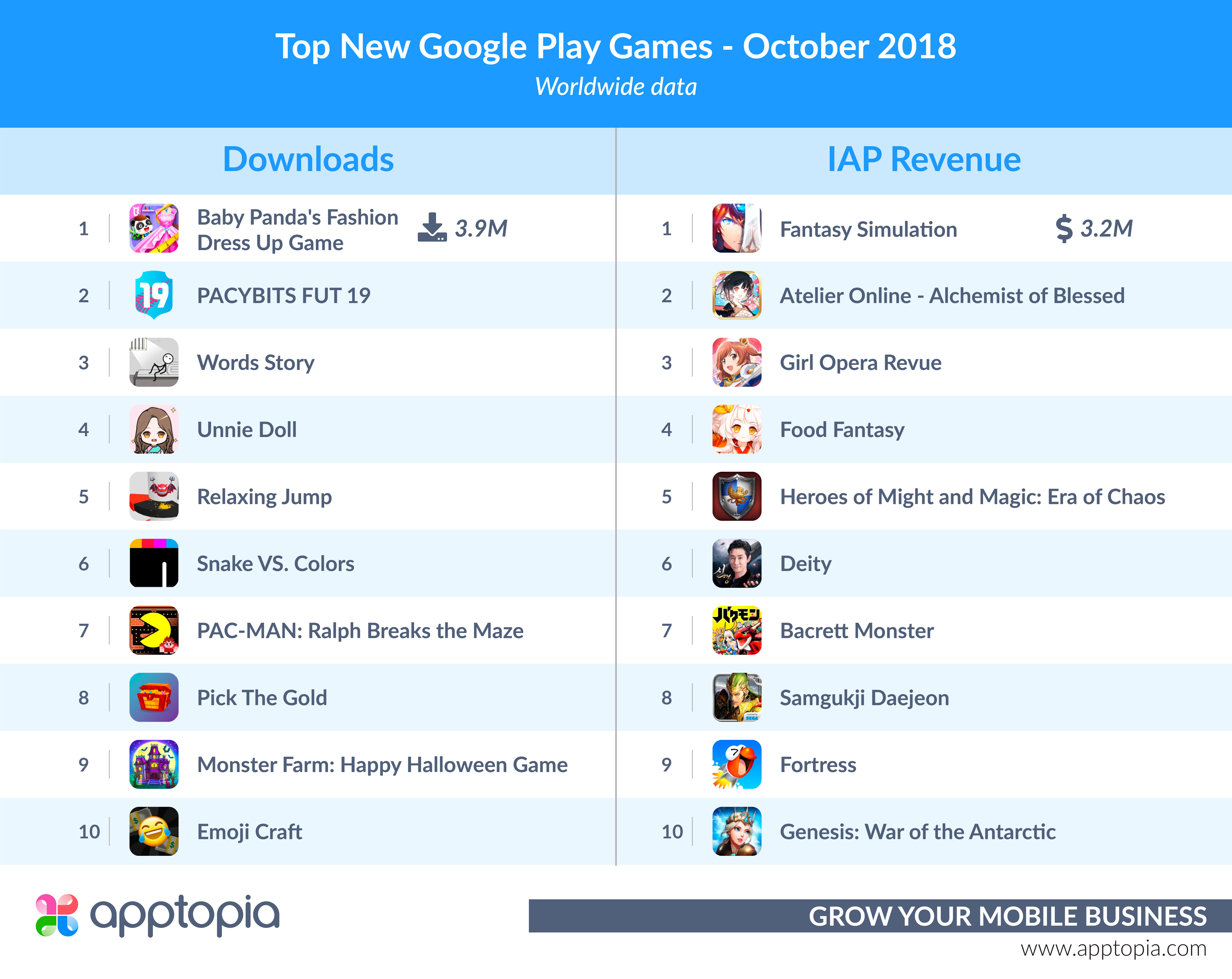 Top New GP Games