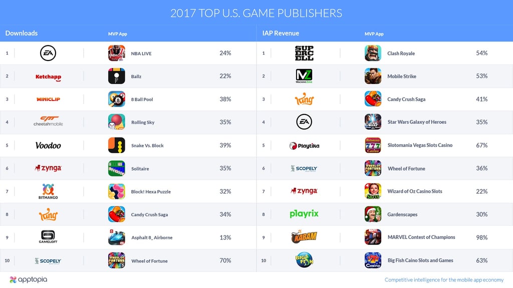 Top Publishers.jpg