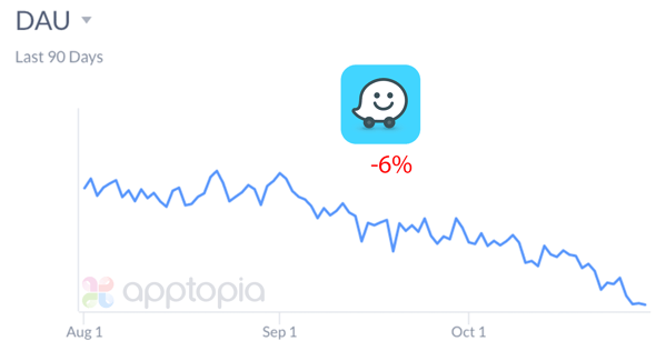 Waze
