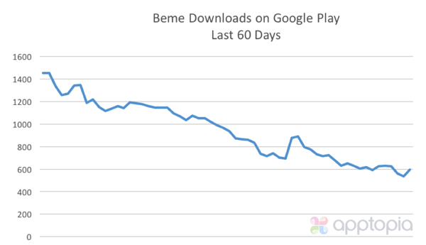 beme_downloads.png