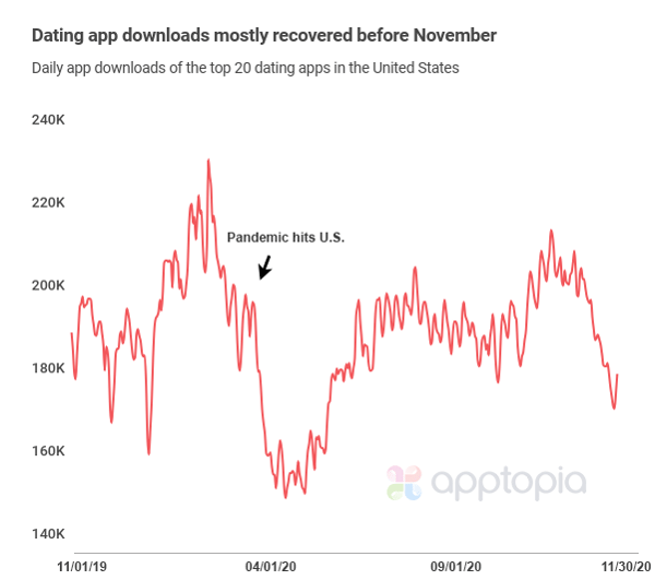 dating-app-downloads-1