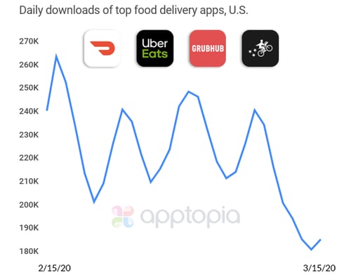 fdeliveryuscovid