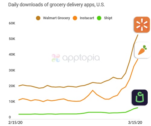 grocery-delivery