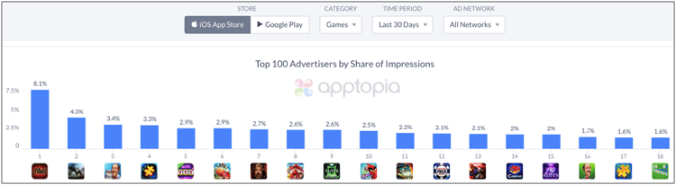 iOS Top Advertisers.png