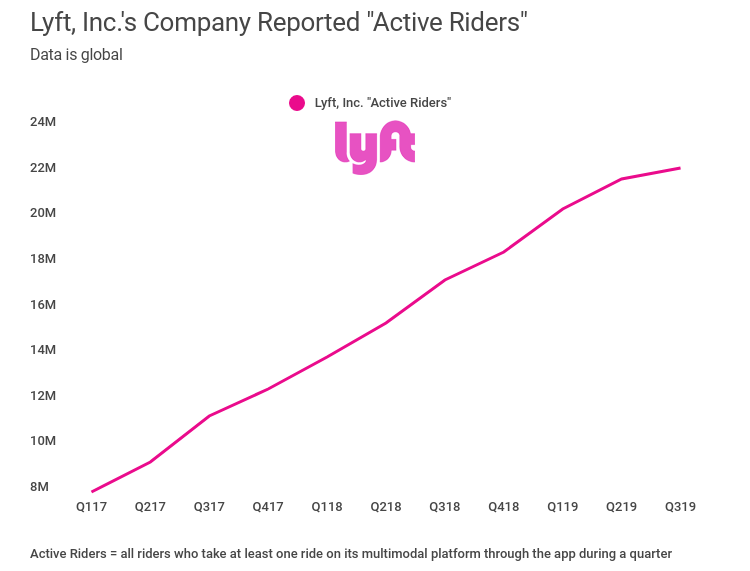 lyft actuals