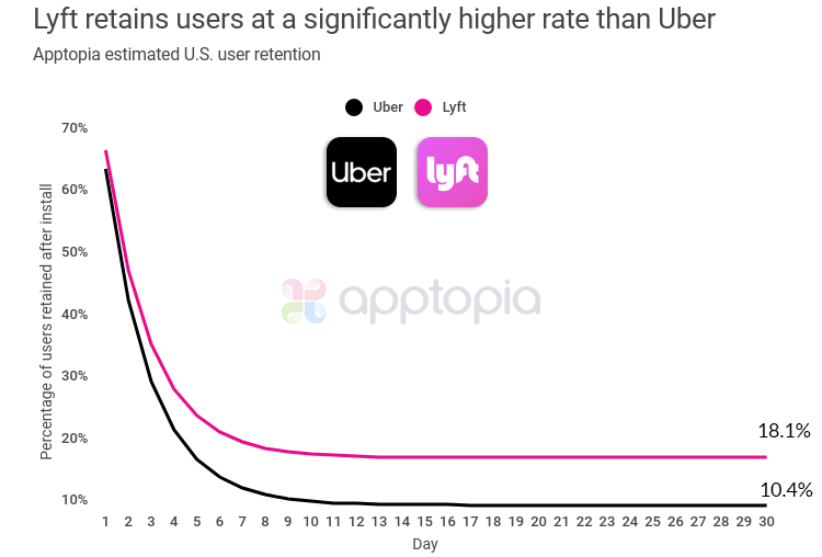 lyft_uber_Rcurves
