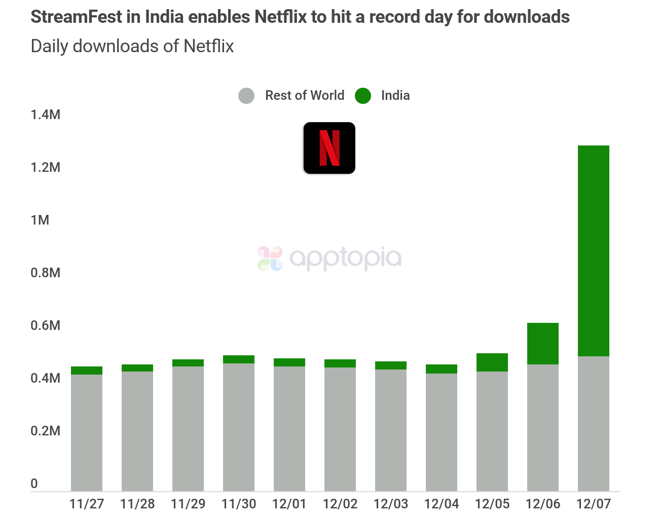netflix-streamfest