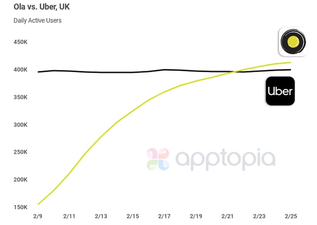 ola-uber-london